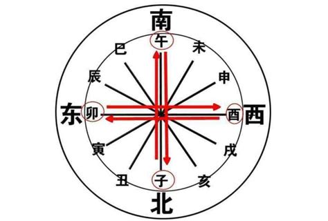 子午沖|八字子午相冲会有哪些后果 八字子午相冲怎么化解